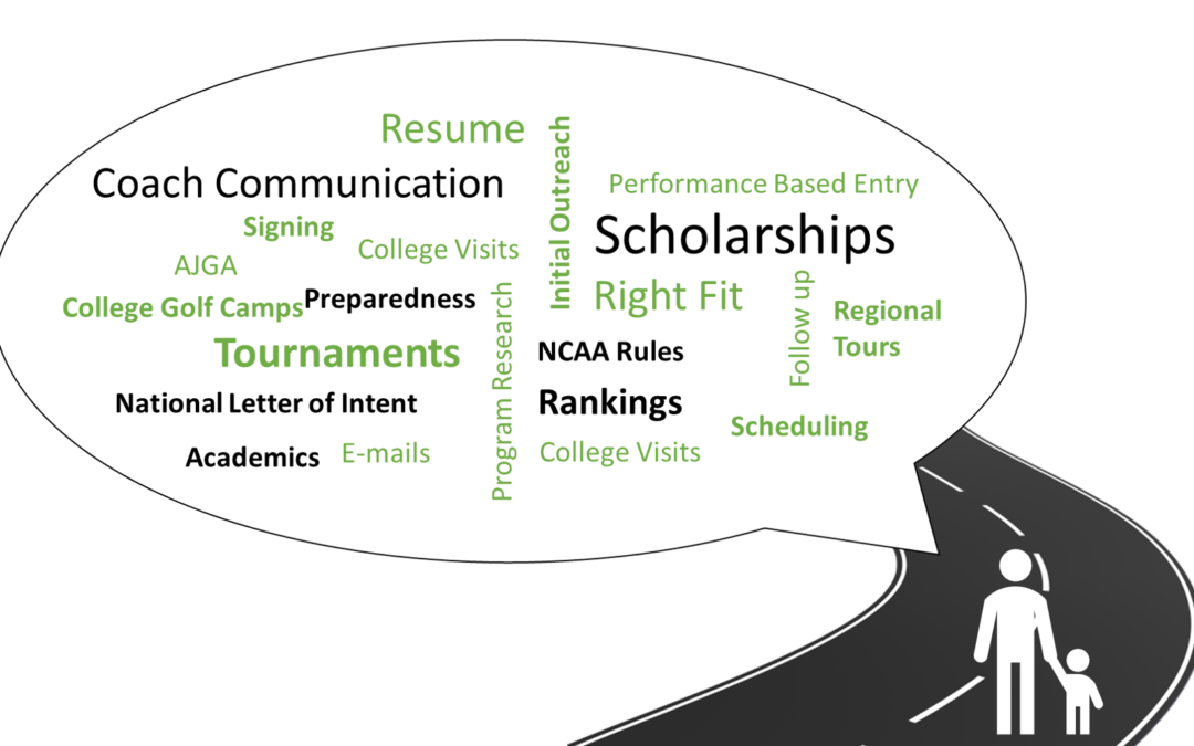 Where Do We Begin With College Golf Recruiting Process?