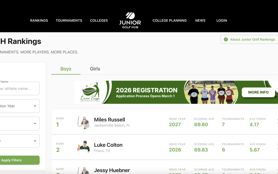 Junior Golf Hub Debuts Streamlined Ranking Display
